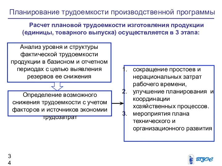 Планирование трудоемкости производственной программы Расчет плановой трудоемкости изготовления продукции (единицы, товарного выпуска)