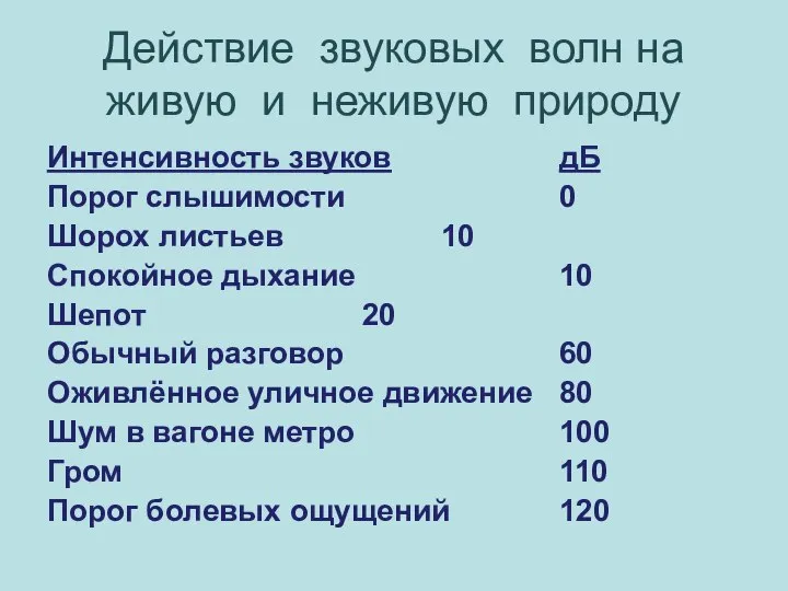 Действие звуковых волн на живую и неживую природу Интенсивность звуков дБ Порог