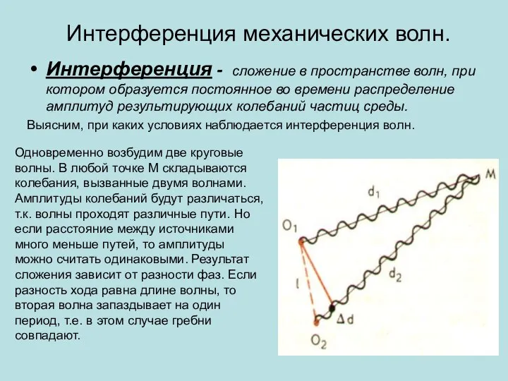 Интерференция механических волн. Интерференция - сложение в пространстве волн, при котором образуется