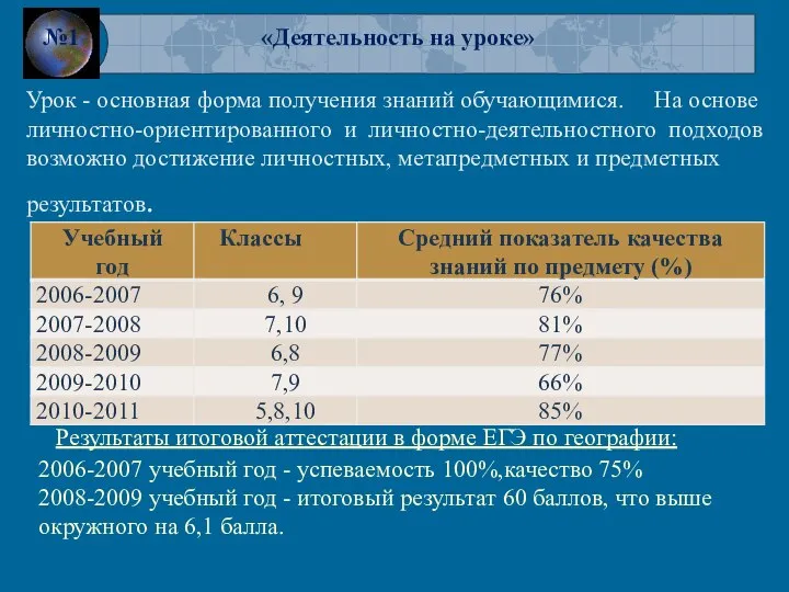 Результаты итоговой аттестации в форме ЕГЭ по географии: 2006-2007 учебный год -