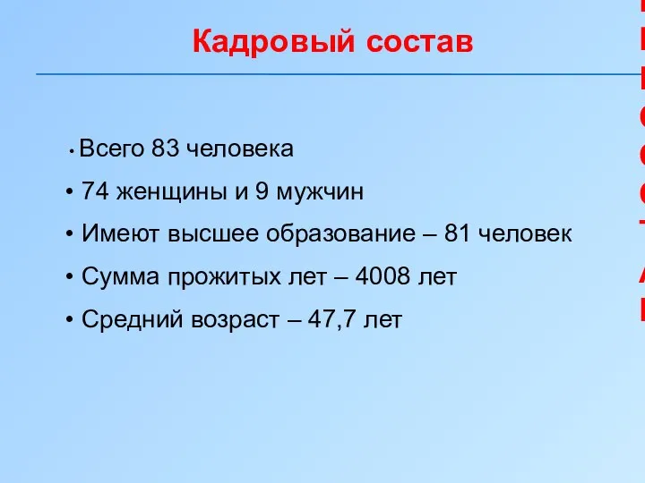 КАДРОВЫЙ СОСТАВ Кадровый состав Всего 83 человека 74 женщины и 9 мужчин