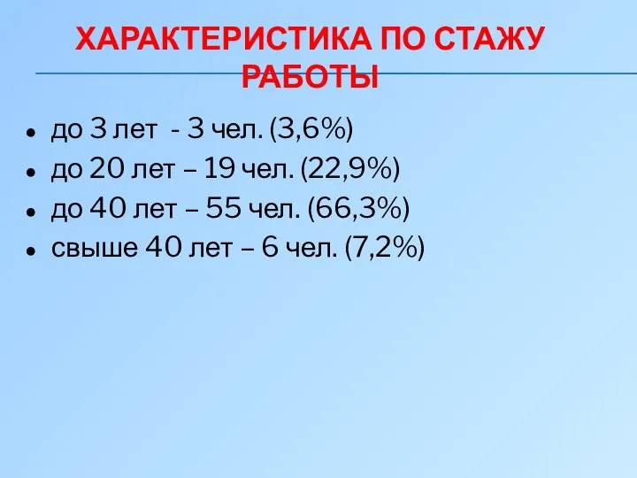 ХАРАКТЕРИСТИКА ПО СТАЖУ РАБОТЫ до 3 лет - 3 чел. (3,6%) до