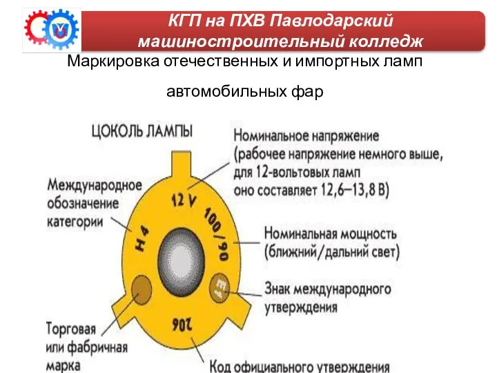 Маркировка отечественных и импортных ламп автомобильных фар КГП на ПХВ Павлодарский машиностроительный колледж