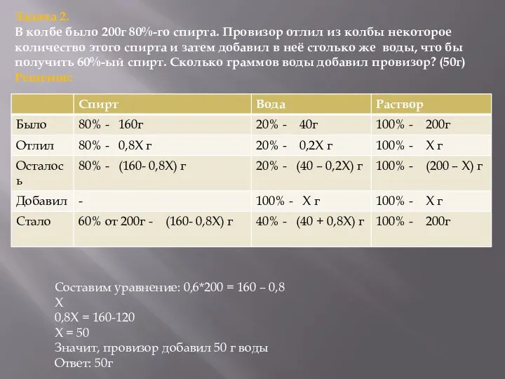 Задача 2. В колбе было 200г 80%-го спирта. Провизор отлил из колбы