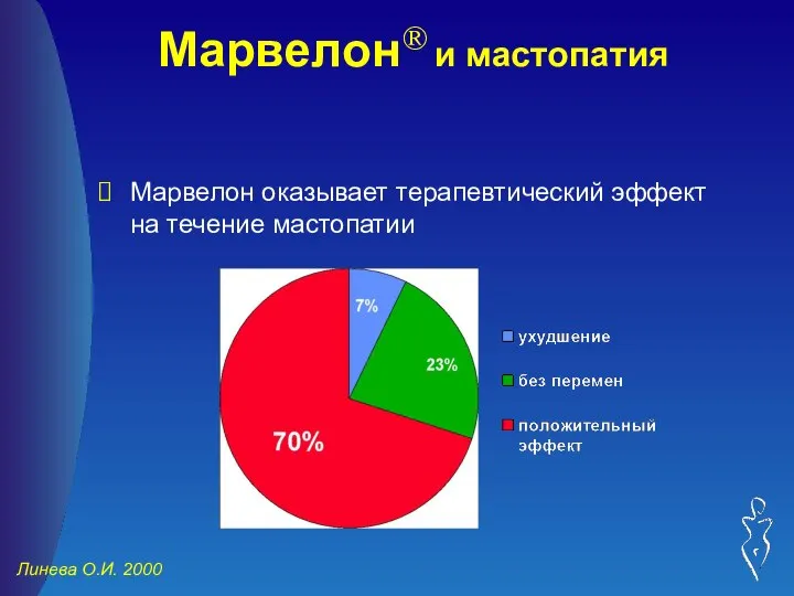 Марвелон® и мастопатия Марвелон оказывает терапевтический эффект на течение мастопатии Линева О.И. 2000