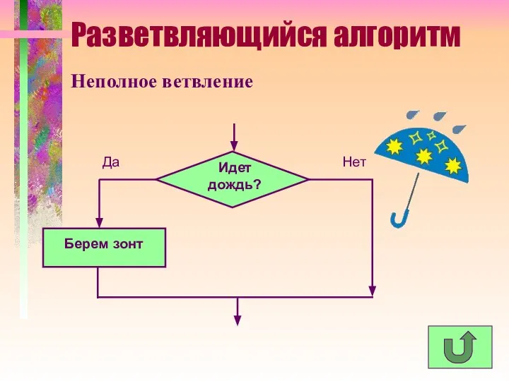 Разветвляющийся алгоритм Неполное ветвление