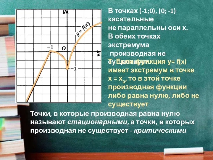 В точках (-1;0), (0; -1) касательные не параллельны оси х. В обеих