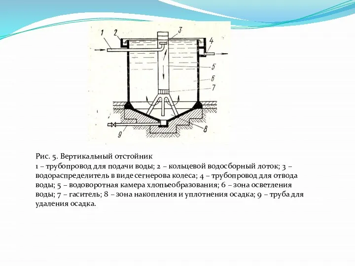 Рис. 5. Вертикальный отстойник 1 – трубопровод для подачи воды; 2 –