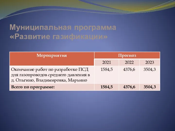 Муниципальная программа «Развитие газификации»