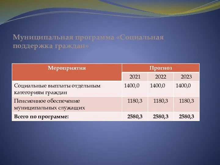 Муниципальная программа «Социальная поддержка граждан»