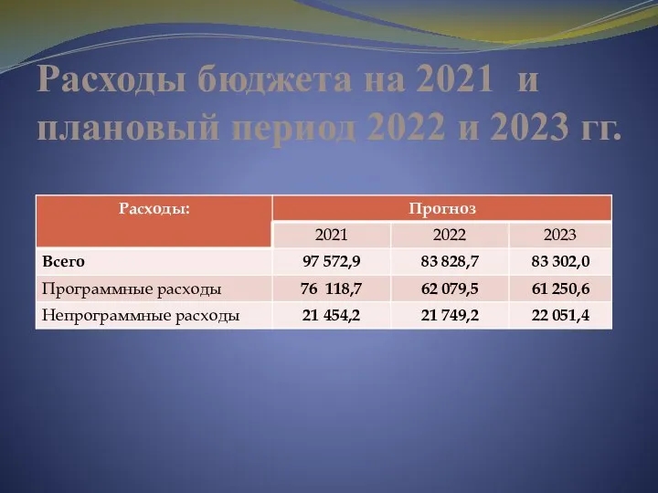 Расходы бюджета на 2021 и плановый период 2022 и 2023 гг.