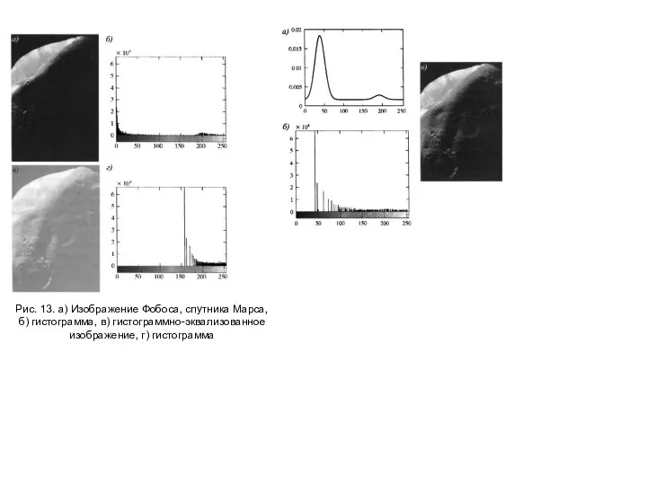 Рис. 13. а) Изображение Фобоса, спутника Марса, б) гистограмма, в) гистограммно-эквализованное изображение, г) гистограмма