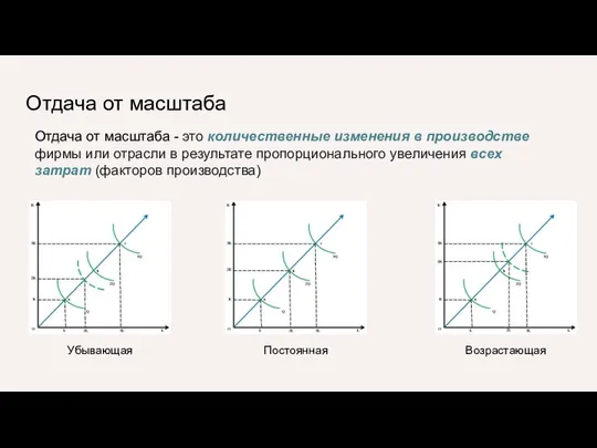 Отдача от масштаба Отдача от масштаба - это количественные изменения в производстве