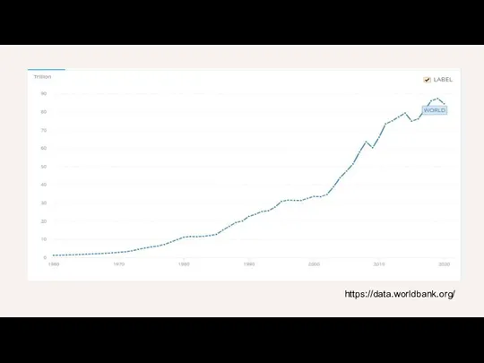 https://data.worldbank.org/