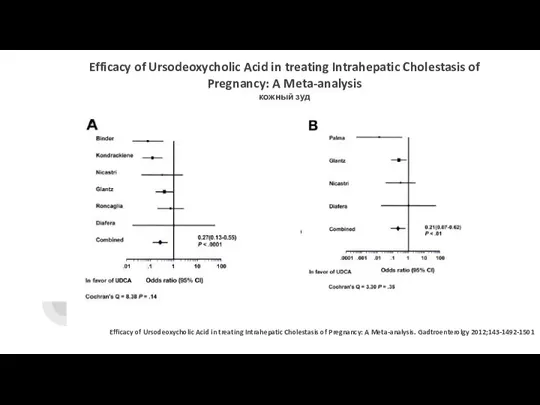 Efficacy of Ursodeoxycholic Acid in treating Intrahepatic Cholestasis of Pregnancy: A Meta-analysis.
