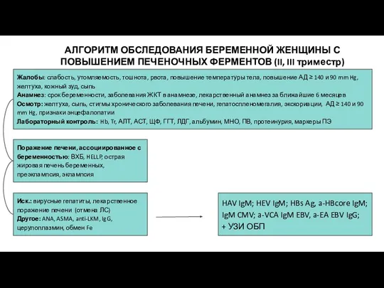 АЛГОРИТМ ОБСЛЕДОВАНИЯ БЕРЕМЕННОЙ ЖЕНЩИНЫ С ПОВЫШЕНИЕМ ПЕЧЕНОЧНЫХ ФЕРМЕНТОВ (II, III триместр) Жалобы: