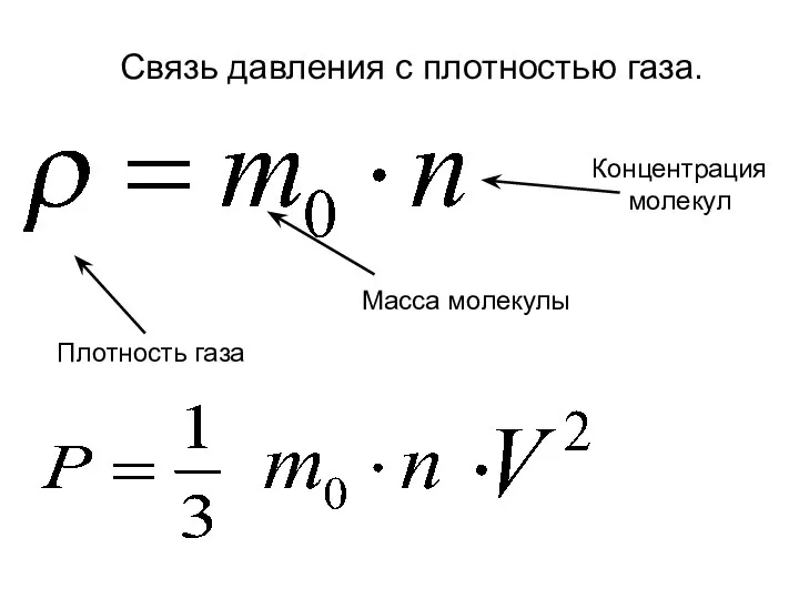 Связь давления с плотностью газа.