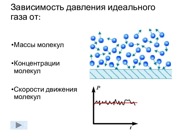 Зависимость давления идеального газа от: Массы молекул Концентрации молекул Скорости движения молекул