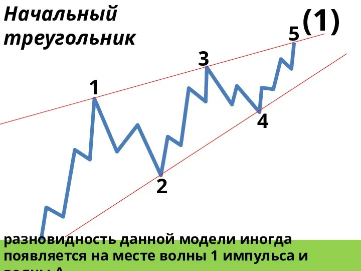 Начальный треугольник 1 2 3 4 5 разновидность данной модели иногда появляется