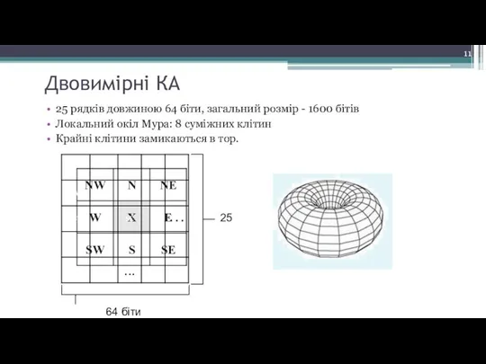Двовимірні КА 25 рядків довжиною 64 біти, загальний розмір - 1600 бітів