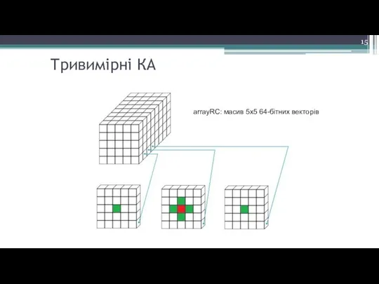 Тривимірні КА arrayRC: масив 5х5 64-бітних векторів