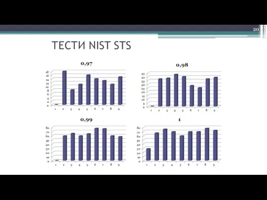 ТЕСТИ NIST STS