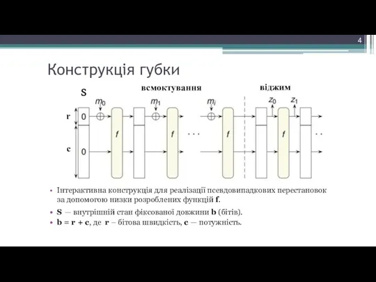 Конструкція губки Інтерактивна конструкція для реалізації псевдовипадкових перестановок за допомогою низки розроблених