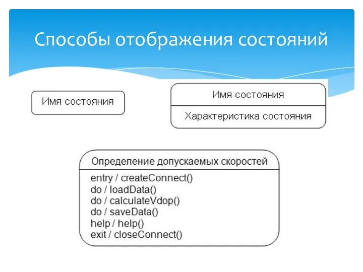 Способы отображения состояний