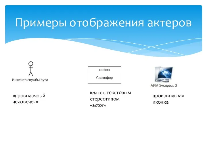Примеры отображения актеров «проволочный человечек» класс с текстовым стереотипом «actor» произвольная иконка