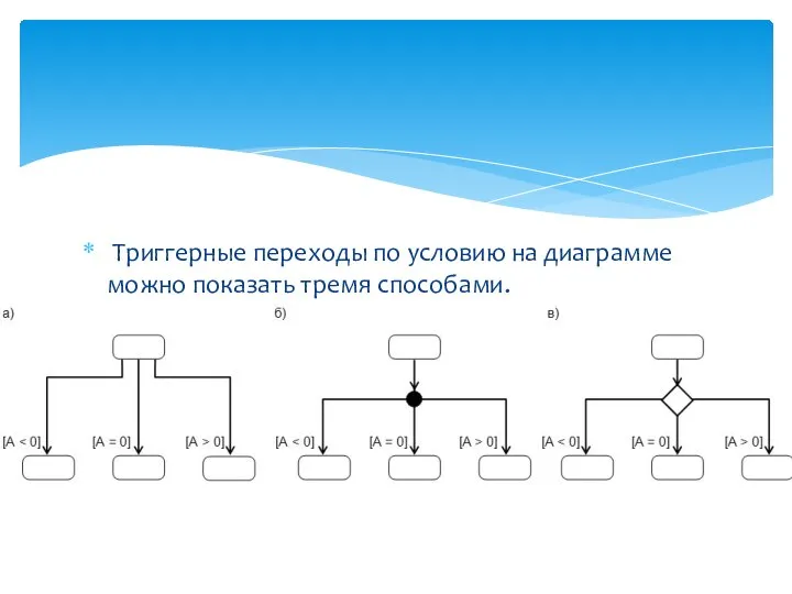 Триггерные переходы по условию на диаграмме можно показать тремя способами.