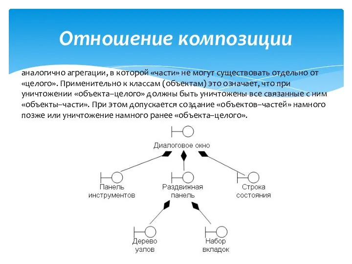 Отношение композиции аналогично агрегации, в которой «части» не могут существовать отдельно от