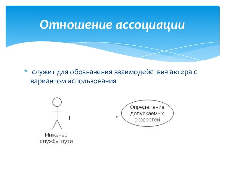 служит для обозначения взаимодействия актера с вариантом использования Отношение ассоциации