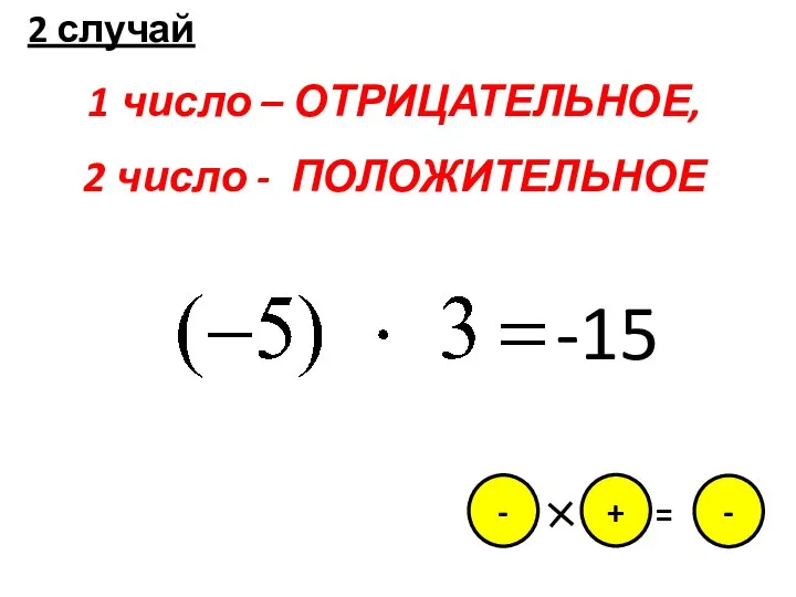 + = - - 2 случай 1 число – ОТРИЦАТЕЛЬНОЕ, 2 число - ПОЛОЖИТЕЛЬНОЕ -15