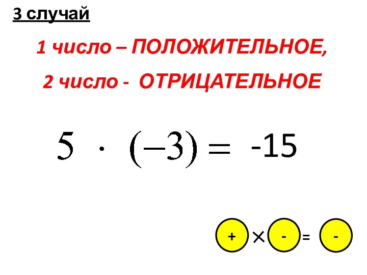 - = - + 3 случай 1 число – ПОЛОЖИТЕЛЬНОЕ, 2 число - ОТРИЦАТЕЛЬНОЕ -15