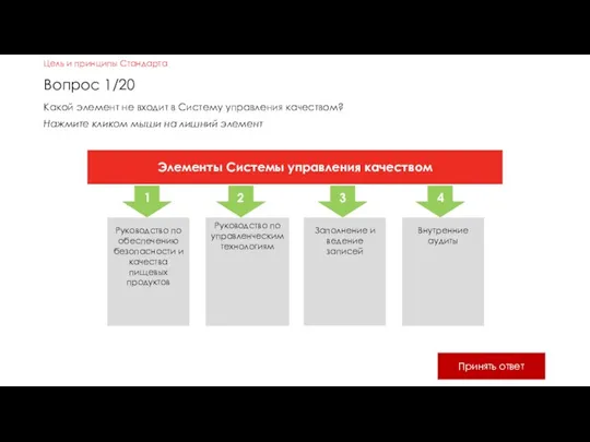 Цель и принципы Стандарта Какой элемент не входит в Систему управления качеством?