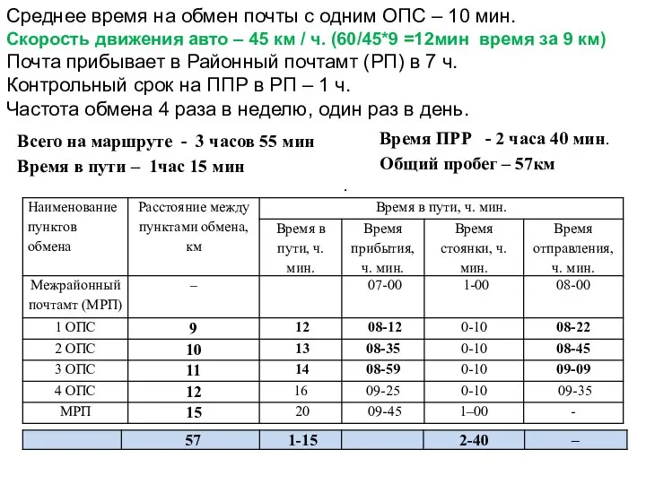 Среднее время на обмен почты с одним ОПС – 10 мин. Скорость