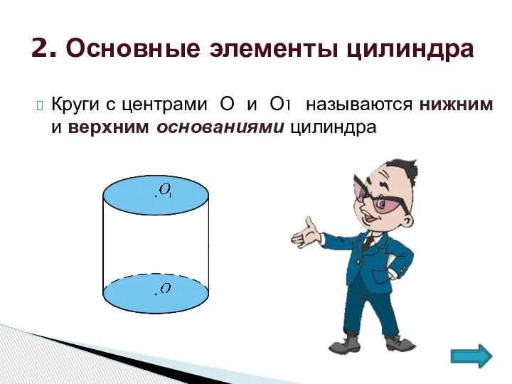 Круги с центрами О и О1 называются нижним и верхним основаниями цилиндра 2. Основные элементы цилиндра