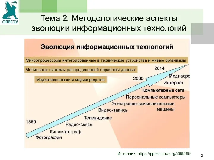 Тема 2. Методологические аспекты эволюции информационных технологий 2 Источник: https://ppt-online.org/298589