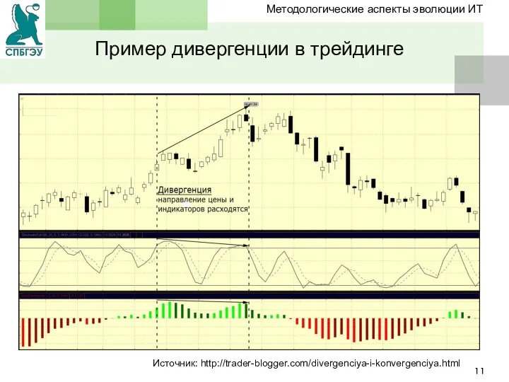 Пример дивергенции в трейдинге Источник: http://trader-blogger.com/divergenciya-i-konvergenciya.html Методологические аспекты эволюции ИТ