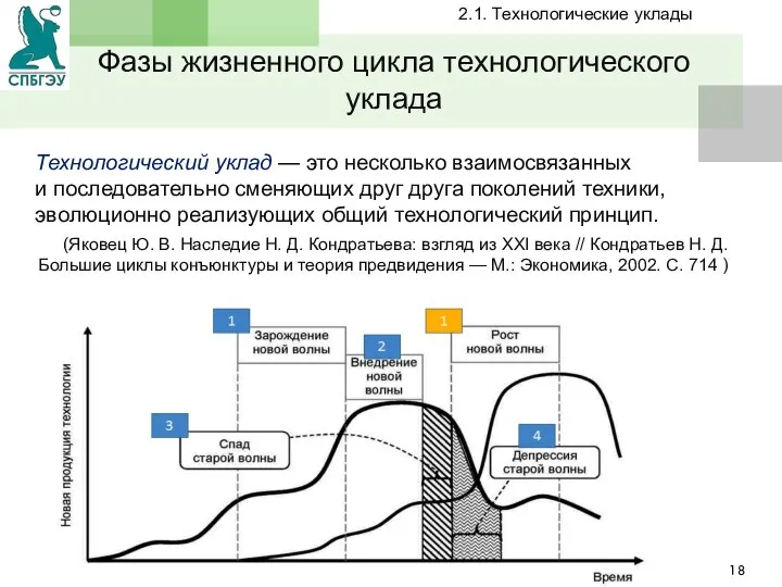 Технологический уклад — это несколько взаимосвязанных и последовательно сменяющих друг друга поколений