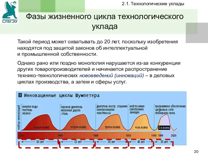 Такой период может охватывать до 20 лет, поскольку изобретения находятся под защитой