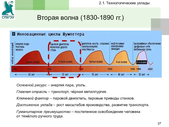 Вторая волна (1830-1890 гг.) Основной ресурс – энергия пара, уголь. Главная отрасль