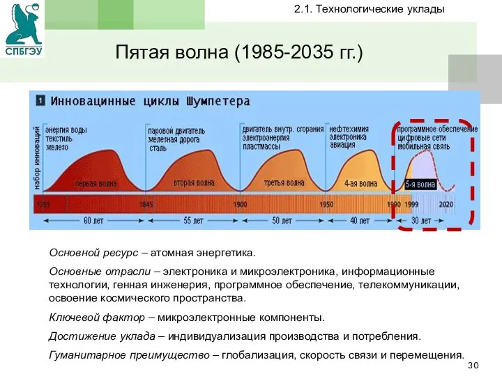 Пятая волна (1985-2035 гг.) Текст слайда Основной ресурс – атомная энергетика. Основные
