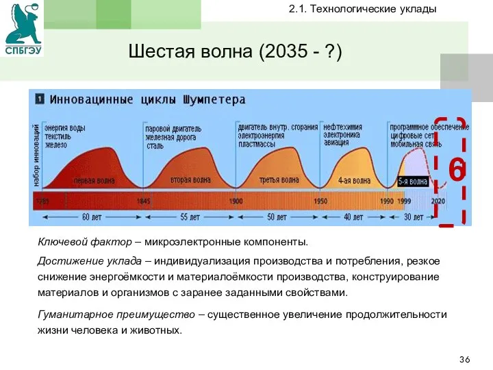 Шестая волна (2035 - ?) Текст слайда Ключевой фактор – микроэлектронные компоненты.