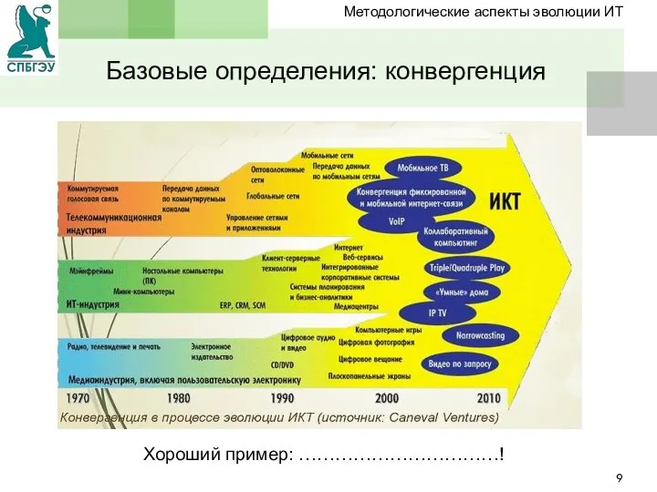 Хороший пример: ……………………………! Базовые определения: конвергенция Методологические аспекты эволюции ИТ