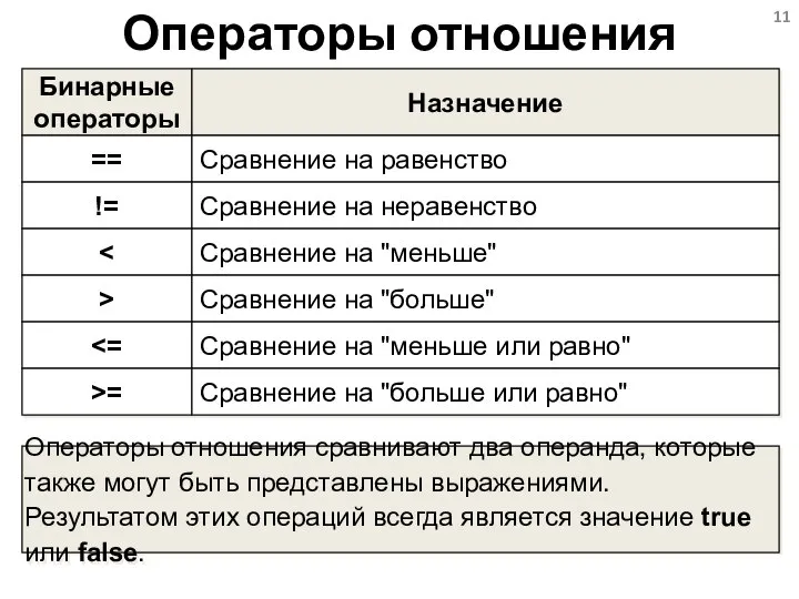 Операторы отношения Бинарные операторы == Назначение Сравнение на равенство != Сравнение на