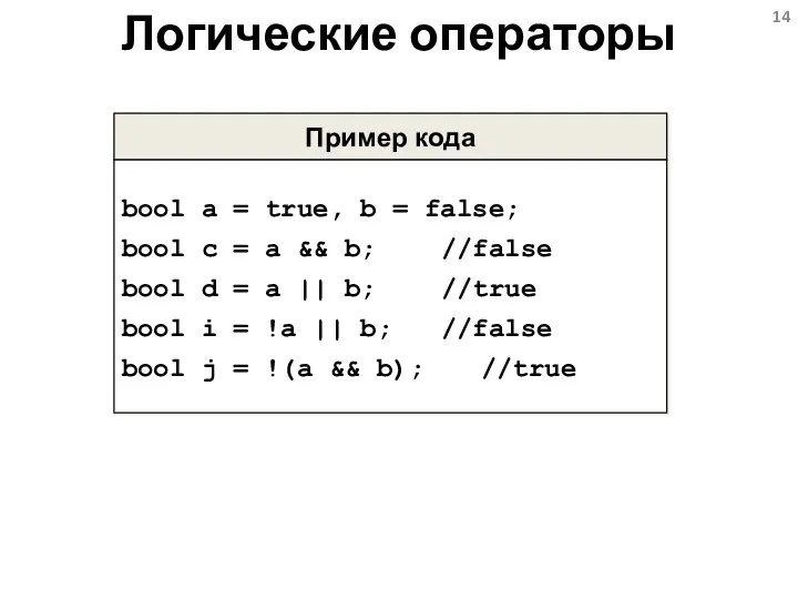 Логические операторы Пример кода bool a = true, b = false; bool