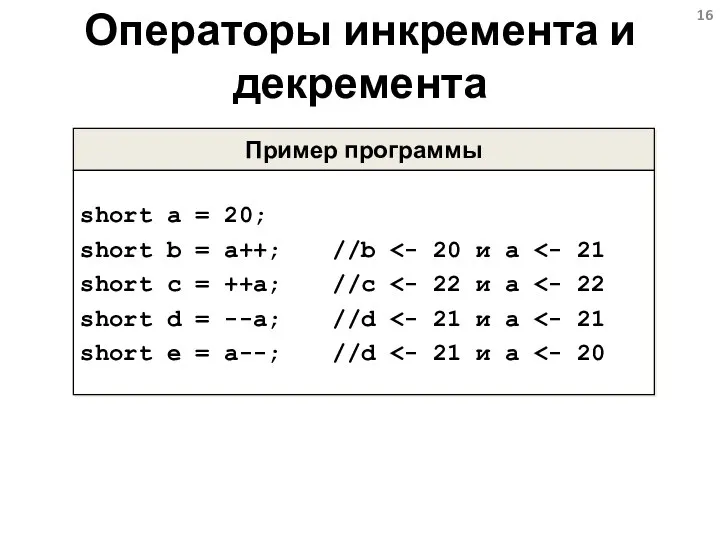 Операторы инкремента и декремента Пример программы short a = 20; short b = a++; //b