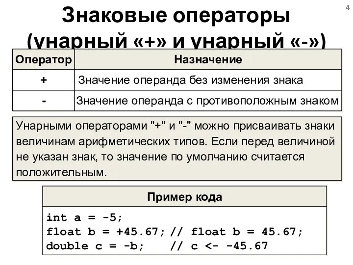 Знаковые операторы (унарный «+» и унарный «-») Оператор + Унарными операторами "+"