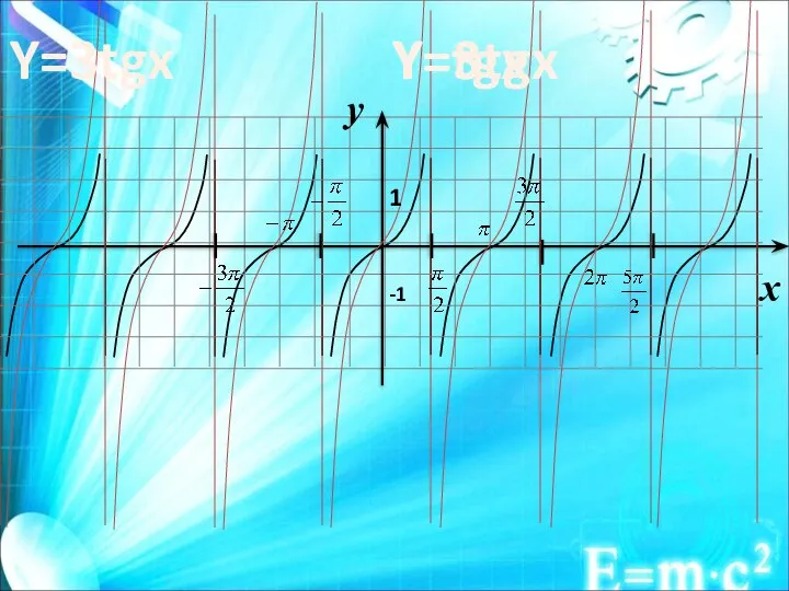 Y=tgx Y=3tgx 1 -1 y x Y=3tgx